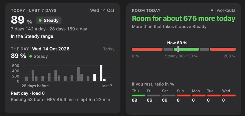 Training load today: 89 percent, steady, with room for about 676 more today.