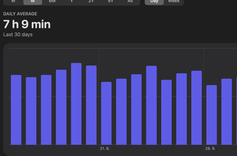 The sleep page: a month of nights, with the daily average of 7 h 9 min.