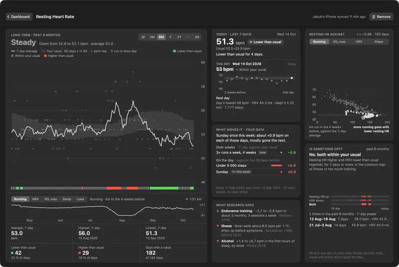 The resting heart rate page: a falling trend inside a personal band.
