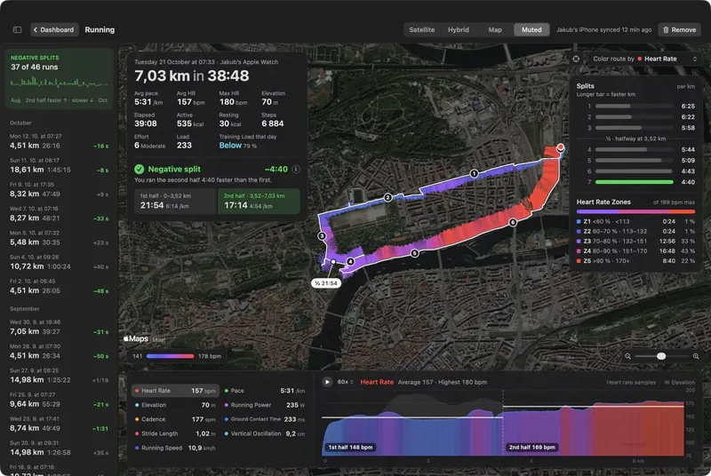 A run's page with the run list beside it: the route, the kilometre splits and the heart rate zones.